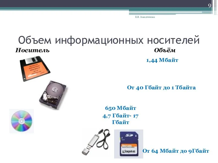 Объем информационных носителей Носитель Е.В. Заводчикова Объём 1,44 Мбайт От 40