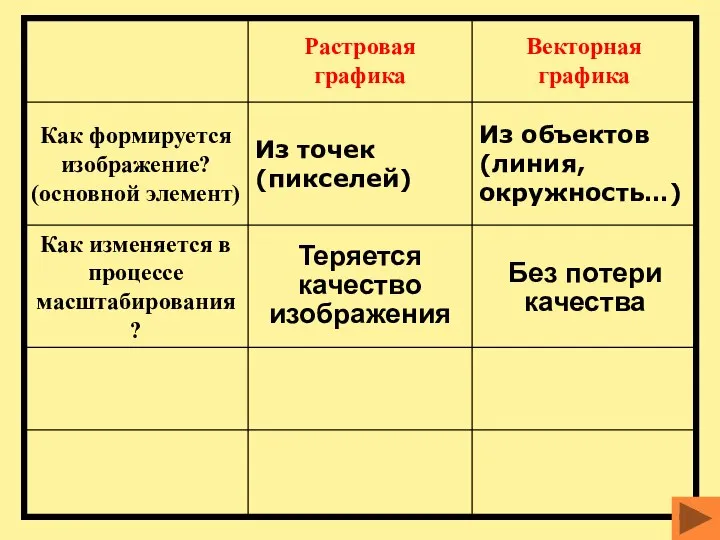 Теряется качество изображения Без потери качества