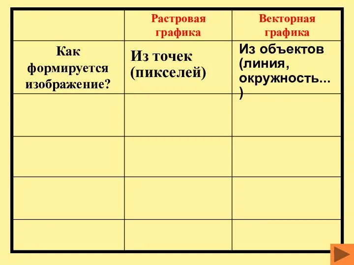 Из точек (пикселей) Из объектов (линия, окружность...)