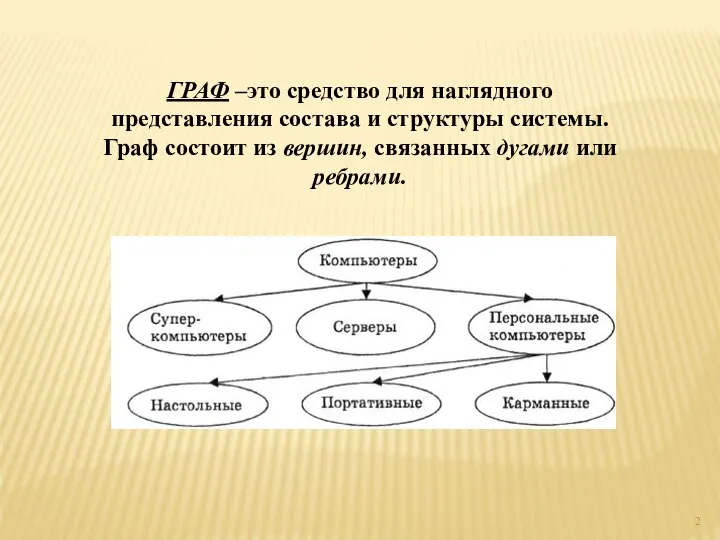 ГРАФ –это средство для наглядного представления состава и структуры системы. Граф