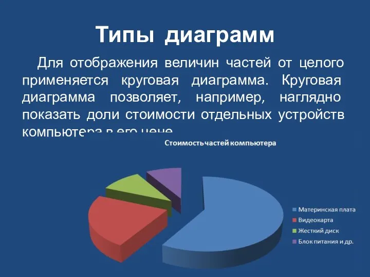 Типы диаграмм Для отображения величин частей от целого применяется круговая диаграмма.