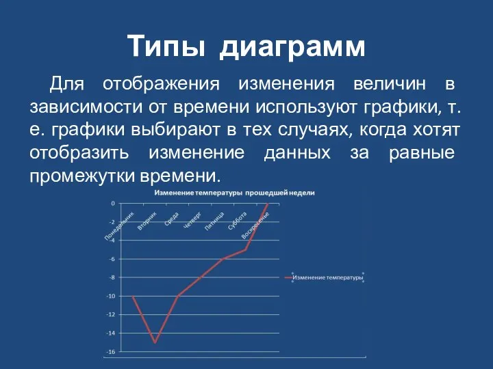 Типы диаграмм Для отображения изменения величин в зависимости от времени используют