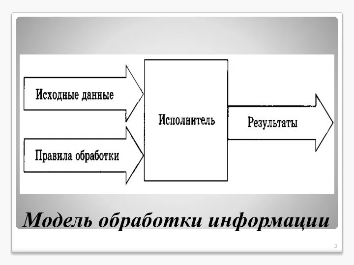 Модель обработки информации