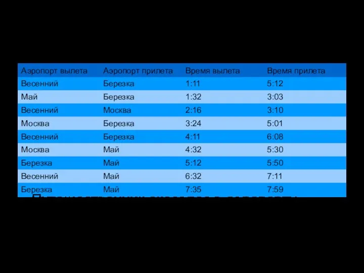 Между четырьмя аэропортами – Весенний, Березка, Москва и Май – ежедневно