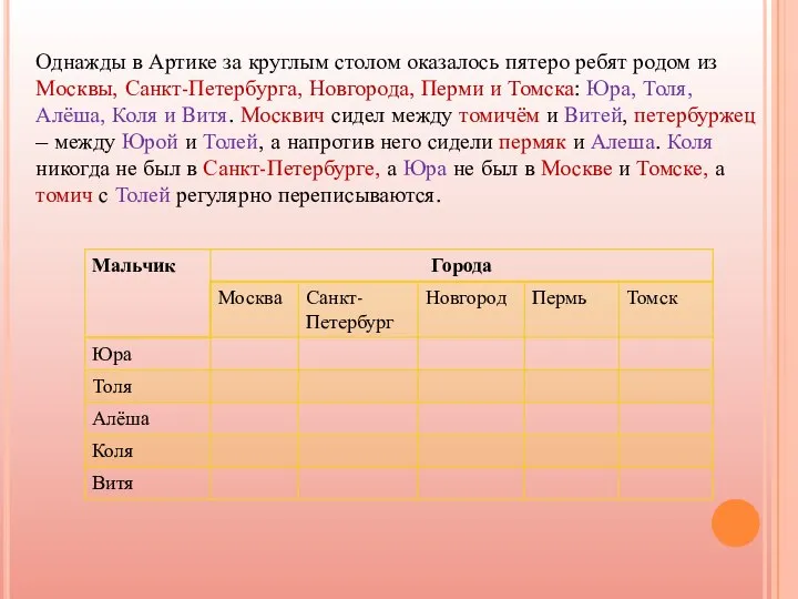 Однажды в Артике за круглым столом оказалось пятеро ребят родом из