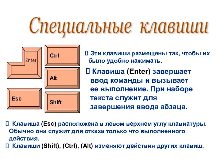 Специальные клавиши Esc Ctrl Alt Shift Эти клавиши размещены так, чтобы