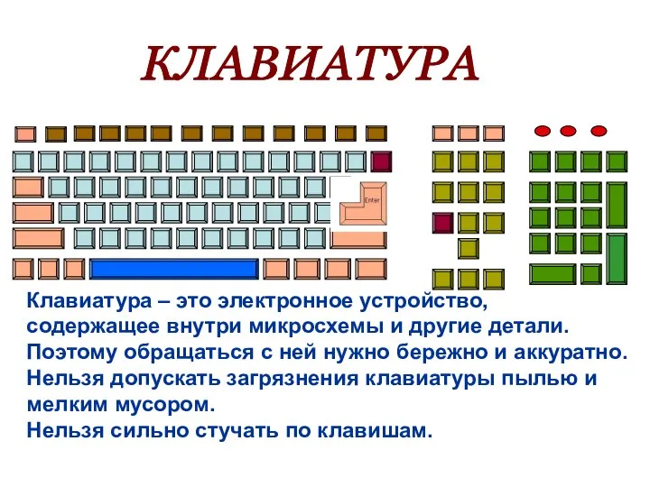 КЛАВИАТУРА Клавиатура – это электронное устройство, содержащее внутри микросхемы и другие