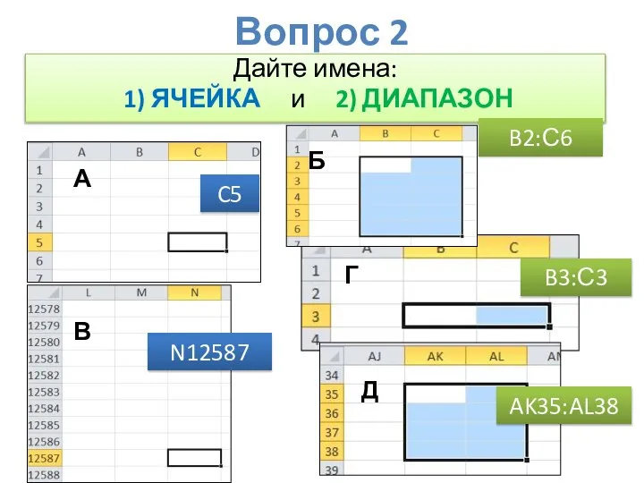 Вопрос 2 Дайте имена: 1) ЯЧЕЙКА и 2) ДИАПАЗОН А Г