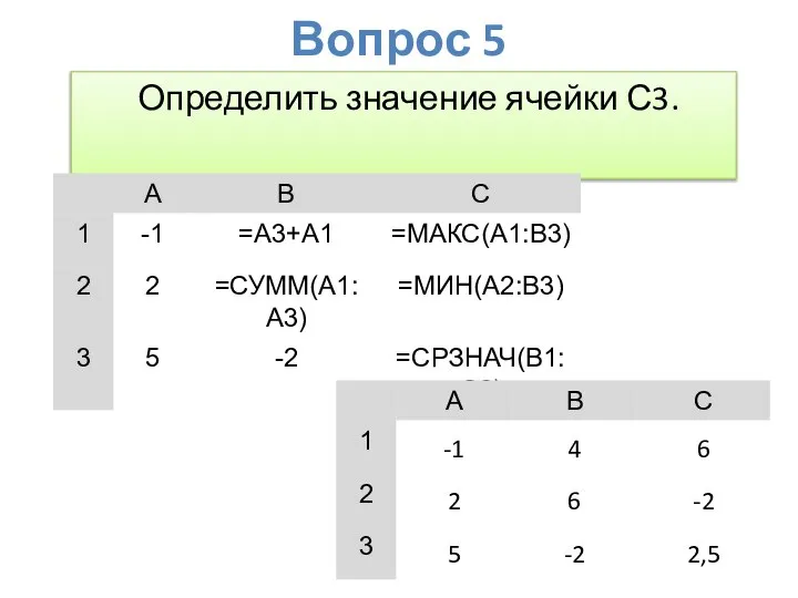 Определить значение ячейки С3. Вопрос 5