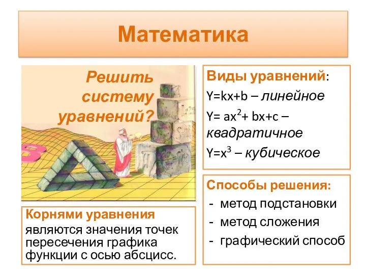 Математика Корнями уравнения являются значения точек пересечения графика функции с осью