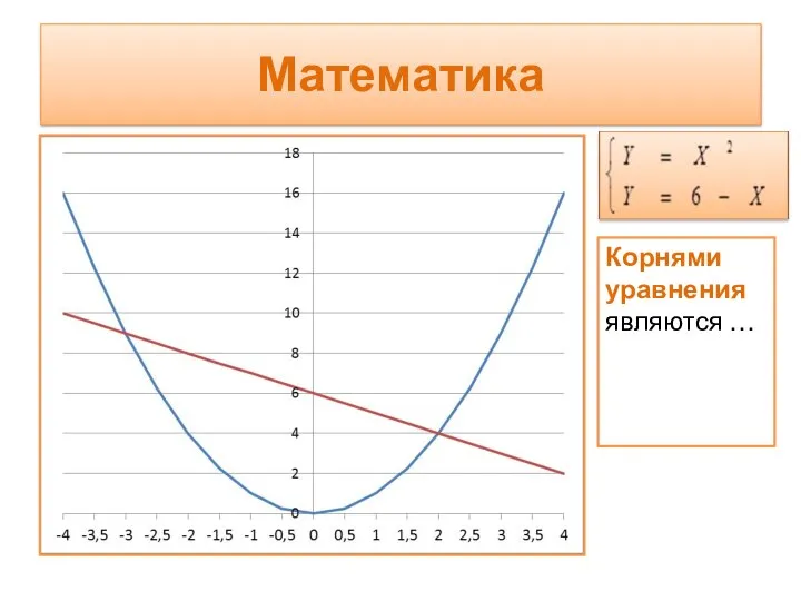 Математика Корнями уравнения являются …