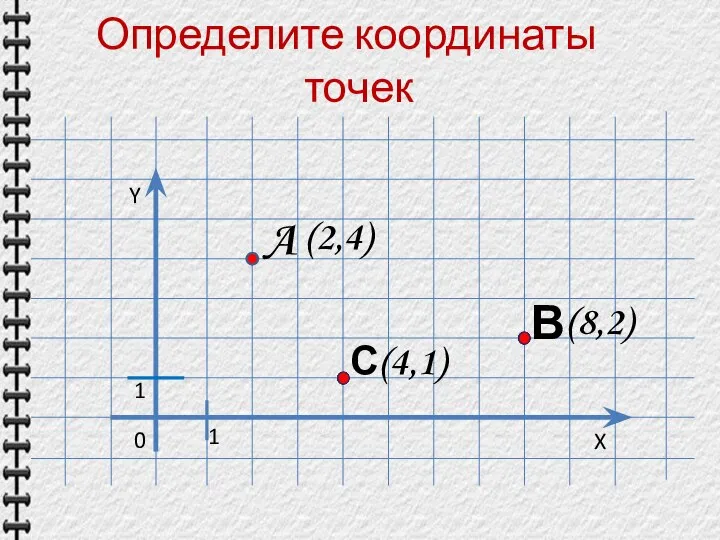 Определите координаты точек Y X 0 1 A В (2,4) (8,2) С (4,1) 1