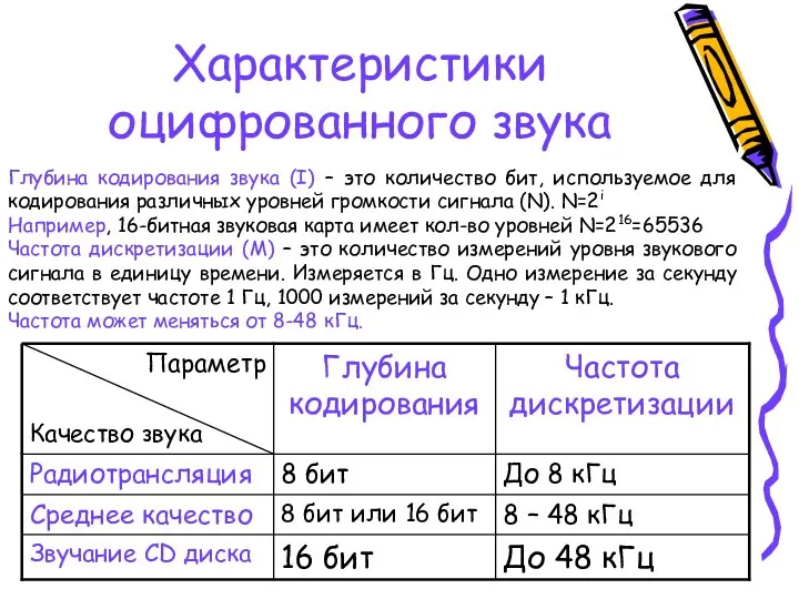 Характеристики оцифрованного звука Глубина кодирования звука (I) – это количество бит,