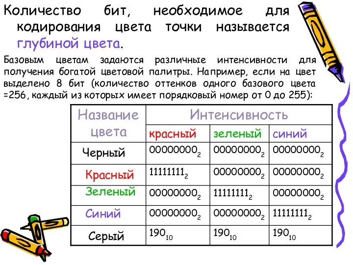 Количество бит, необходимое для кодирования цвета точки называется глубиной цвета. Базовым