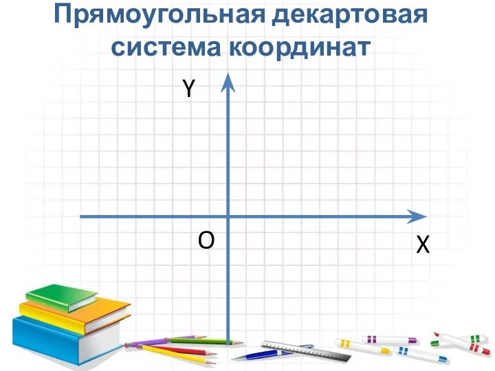 Y X O Прямоугольная декартовая система координат