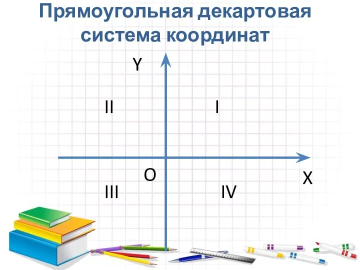 Y X O Прямоугольная декартовая система координат I II III IV