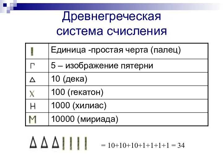 Древнегреческая система счисления = 10+10+10+1+1+1+1 = 34