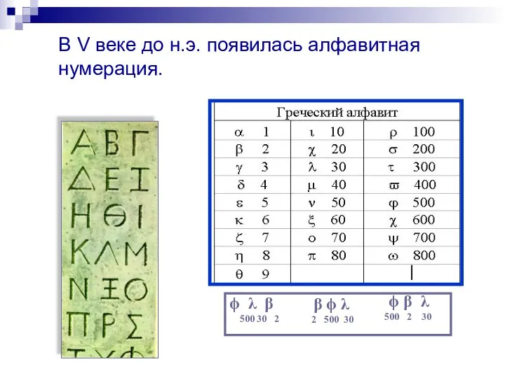 В V веке до н.э. появилась алфавитная нумерация.