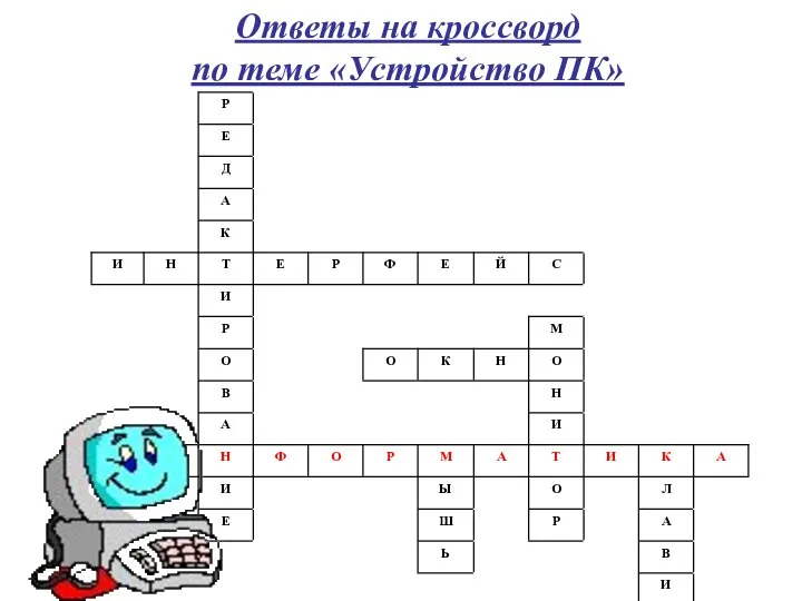 Ответы на кроссворд по теме «Устройство ПК»