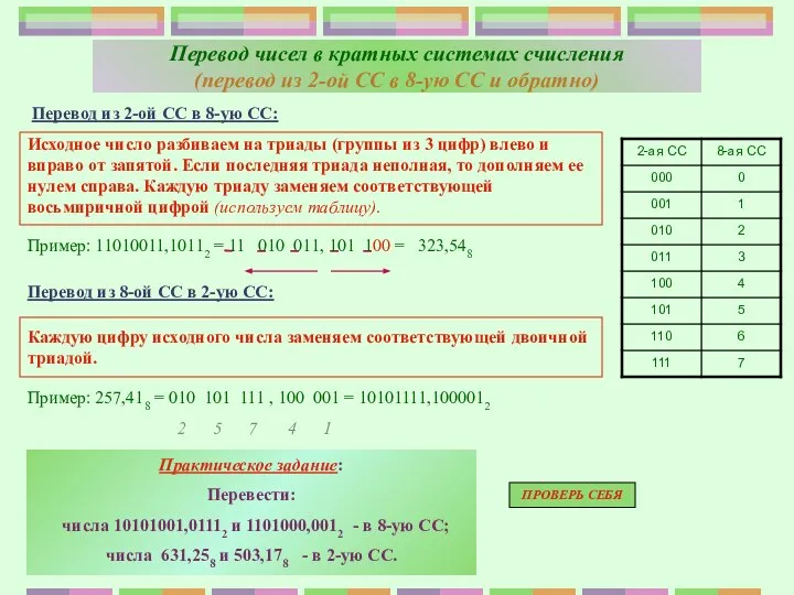 Перевод чисел в кратных системах счисления (перевод из 2-ой СС в