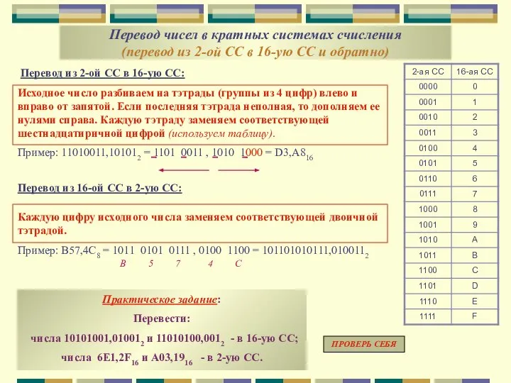 Перевод чисел в кратных системах счисления (перевод из 2-ой СС в