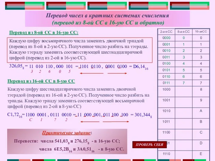 Перевод чисел в кратных системах счисления (перевод из 8-ой СС в