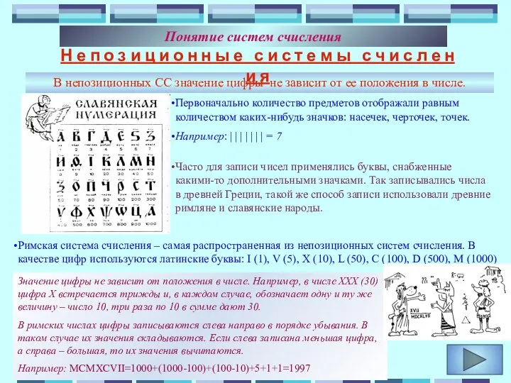 Понятие систем счисления В непозиционных СС значение цифры не зависит от