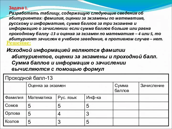 Задача 1. Разработать таблицу, содержащую следующие сведения об абитуриентах: фамилия, оценки