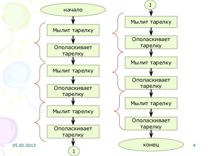 конец 05.02.2013