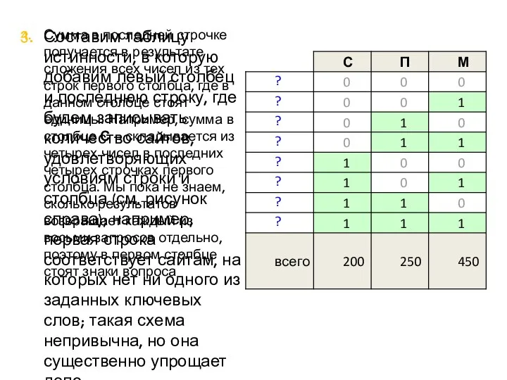 Составим таблицу истинности, в которую добавим левый столбец и последнюю строку,