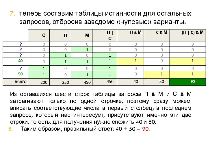 теперь составим таблицы истинности для остальных запросов, отбросив заведомо «нулевые» варианты: