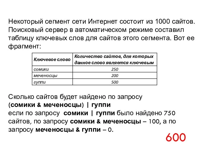 Некоторый сегмент сети Интернет состоит из 1000 сайтов. Поисковый сервер в