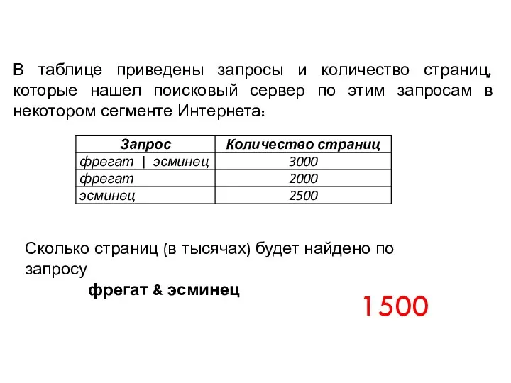 В таблице приведены запросы и количество страниц, которые нашел поисковый сервер