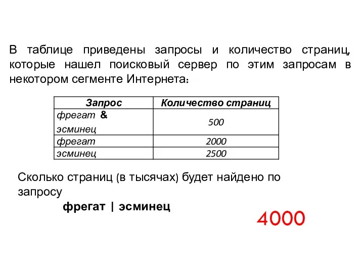 В таблице приведены запросы и количество страниц, которые нашел поисковый сервер