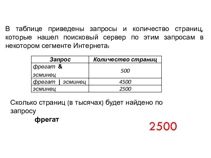 В таблице приведены запросы и количество страниц, которые нашел поисковый сервер