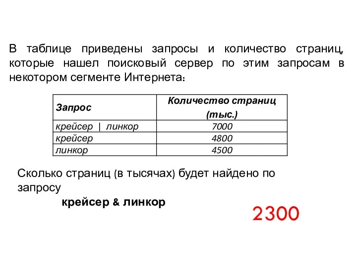 В таблице приведены запросы и количество страниц, которые нашел поисковый сервер