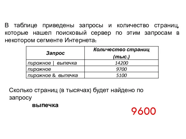 В таблице приведены запросы и количество страниц, которые нашел поисковый сервер