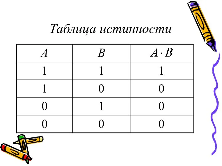 Таблица истинности