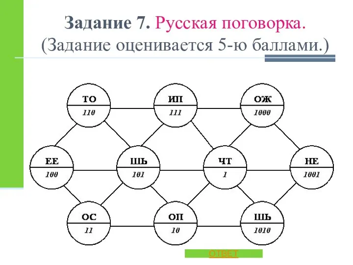 Задание 7. Русская поговорка. (Задание оценивается 5-ю баллами.) ОТВЕТ