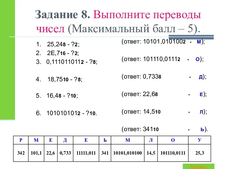 Задание 8. Выполните переводы чисел (Максимальный балл – 5). 1. 25,248