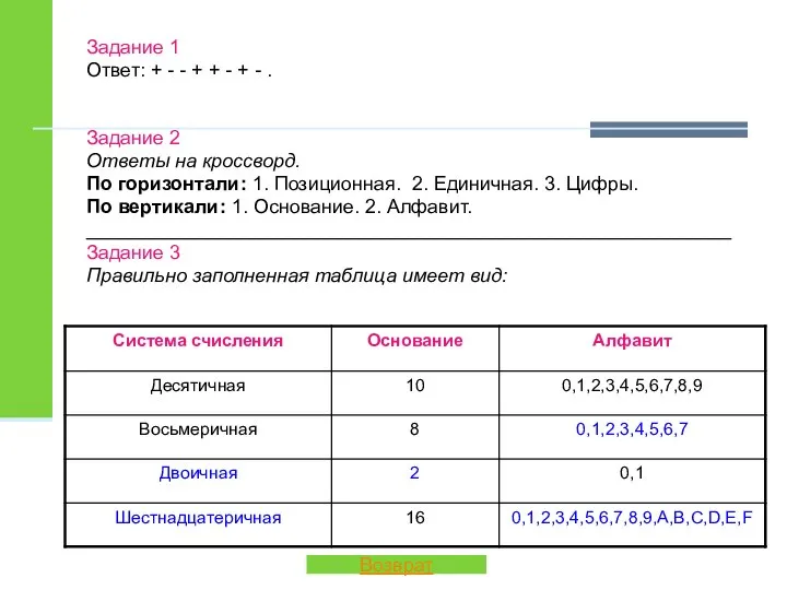 Задание 1 Ответ: + - - + + - + -