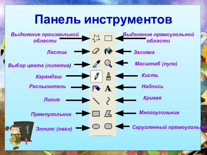 Панель инструментов Выделение произвольной области Выделение прямоугольной области Ластик Заливка Выбор