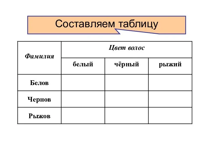 . Составляем таблицу