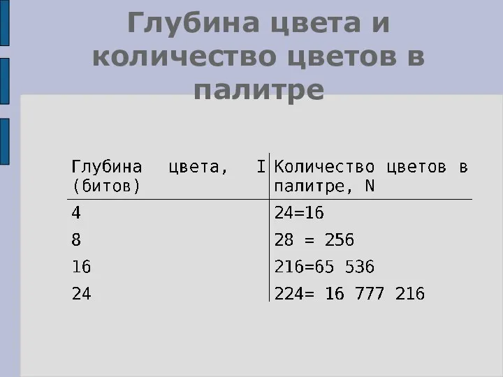 Глубина цвета и количество цветов в палитре