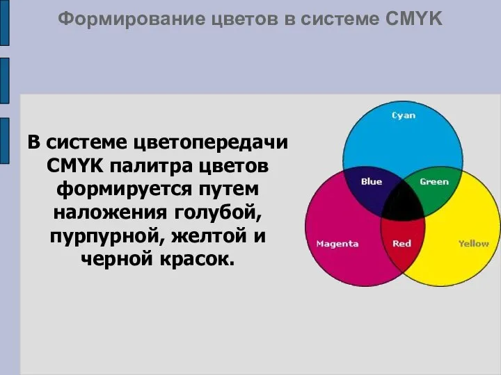 Формирование цветов в системе CMYK В системе цветопередачи CMYK палитра цветов