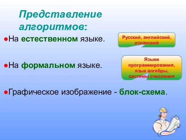 Представление алгоритмов: На естественном языке. На формальном языке. Графическое изображение -