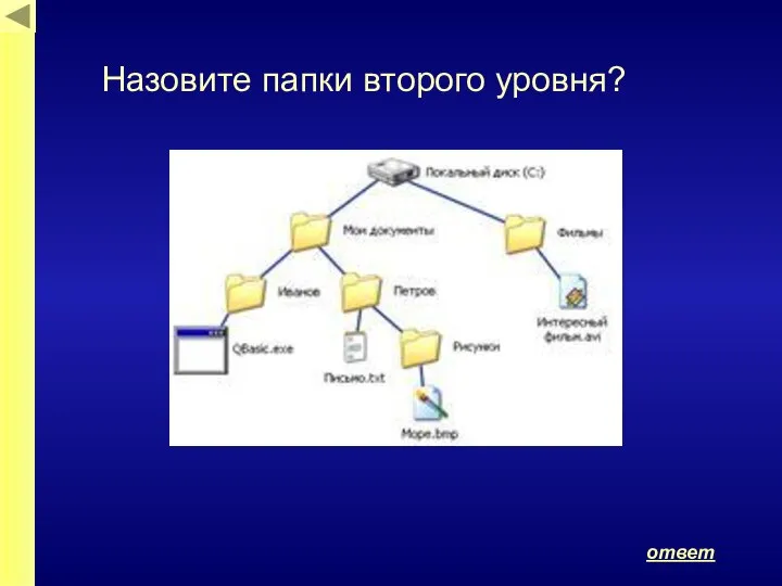 ответ Назовите папки второго уровня?