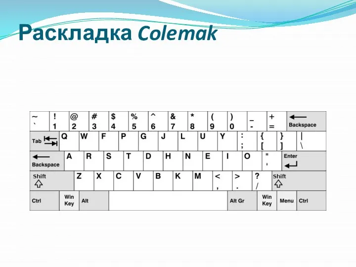 Раскладка Colemak