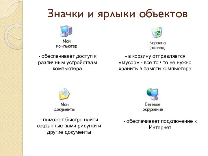 Значки и ярлыки объектов - обеспечивает доступ к различным устройствам компьютера