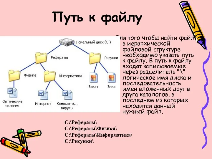 Путь к файлу Для того чтобы найти файл в иерархической файловой